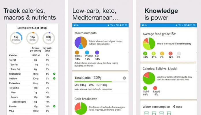 myfitnesspal calorie counting