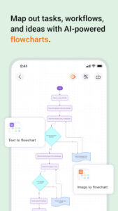 Screenshot of GitMind: AI Mind Mapping App