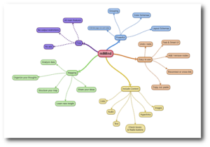 Screenshot of miMind - Easy Mind Mapping