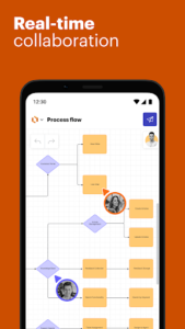 Screenshot of Lucidchart